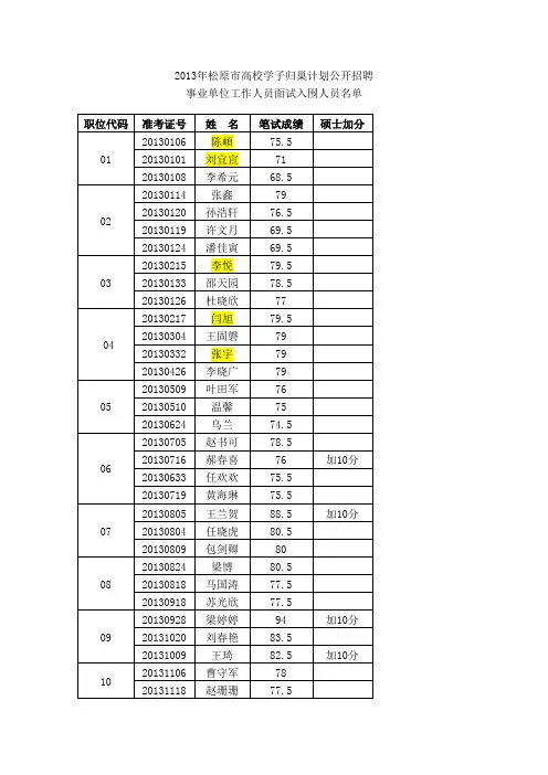 学子归巢入围名单