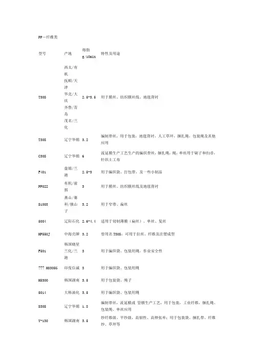 PP牌号大全