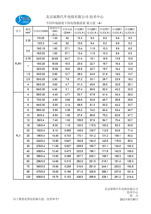 汽车电线 额定载流量-北京福斯
