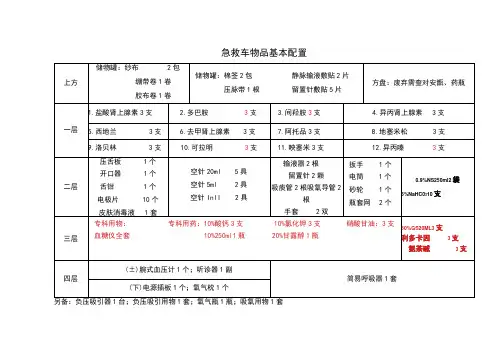 急救车物品基本配置