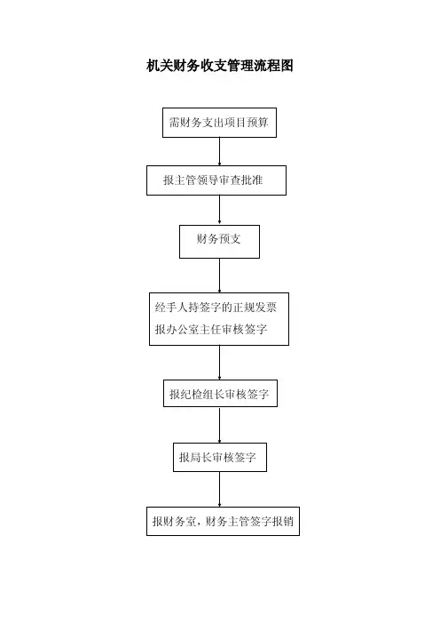 机关财务收支管理流程图