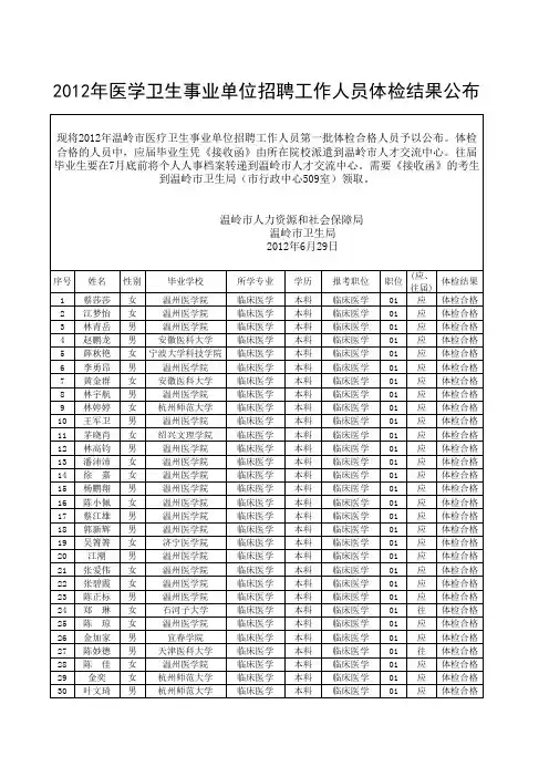 2012年医学卫生事业单位招聘工作人员体检结果公布(名单)