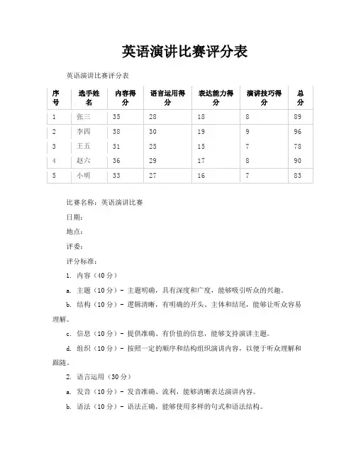 英语演讲比赛评分表