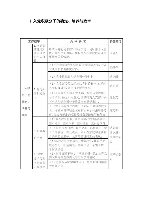 入党积极分子的确定、培养与政审