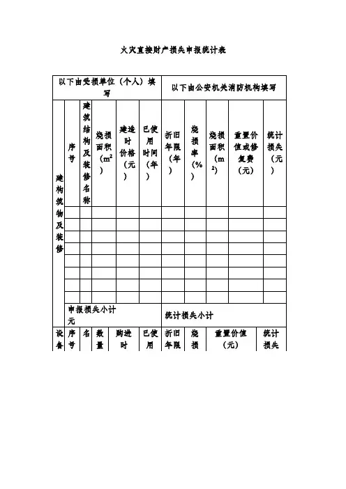 火灾直接财产损失申报统计表