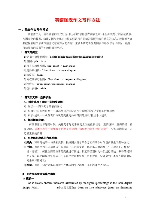 英语图表作文写作方法