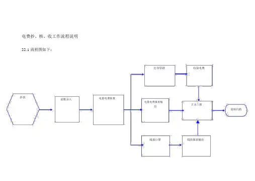 电费抄核收工作流程说明