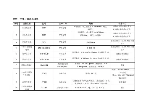 主要计量器具清单
