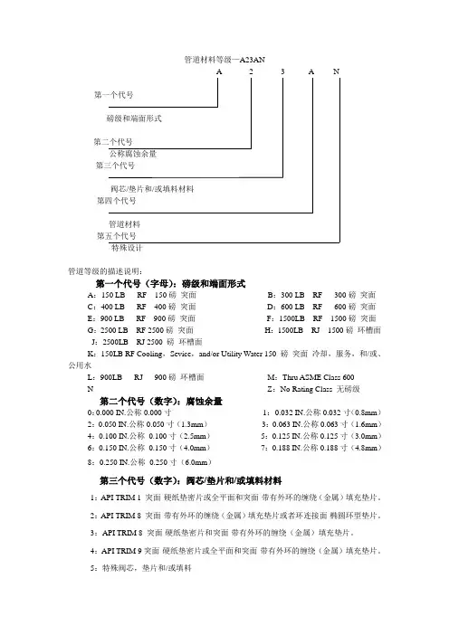 管道材料等级