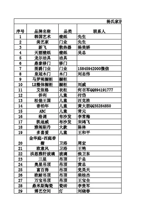 意向客户表