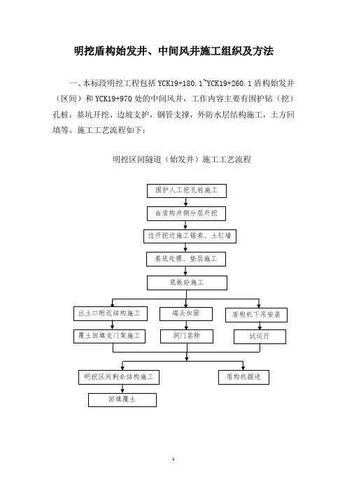 风井施工组织设计模板范文