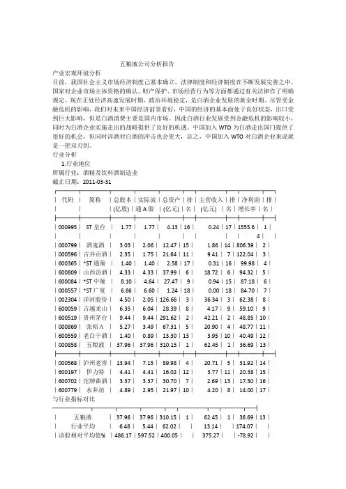 五粮液公司分析报告