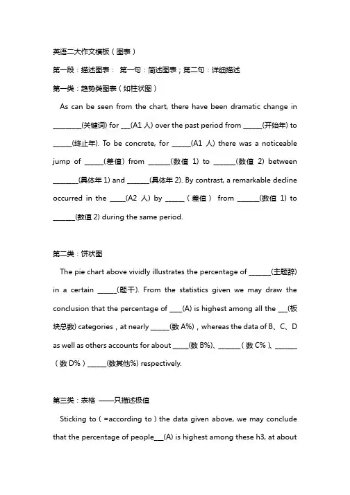 英语二大作文模板(图表)