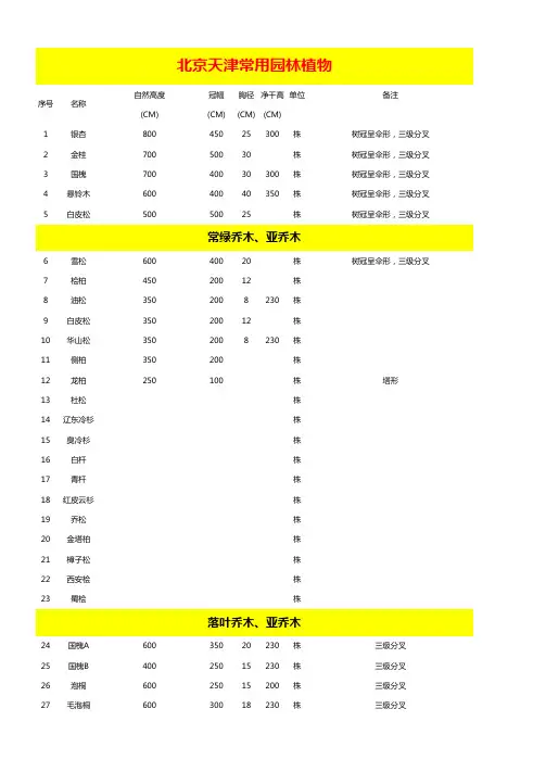 最齐全北京天津常用景观绿化苗木表(306种)2023年更新