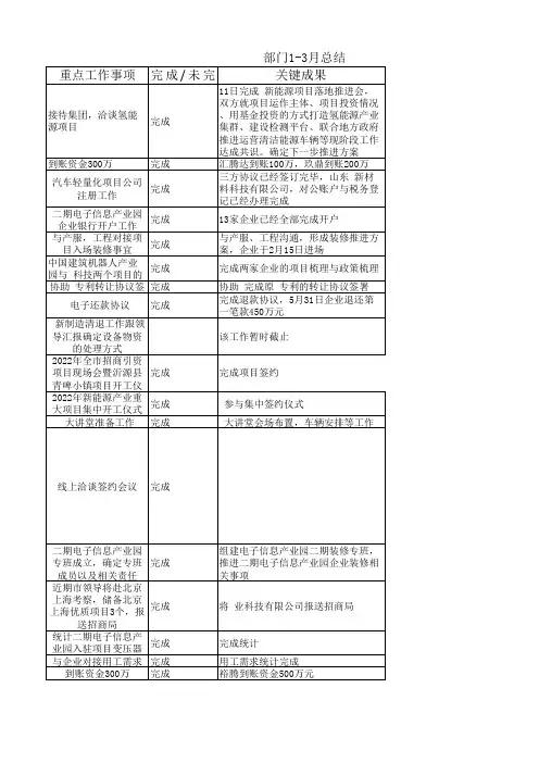招商部3月份总结4月份月度计划表