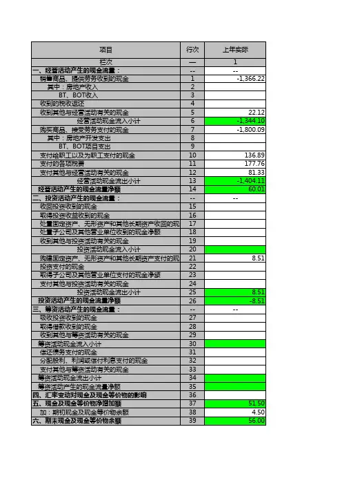 预算报表-现金流量预算表