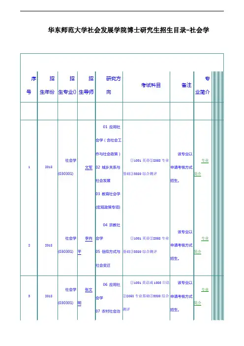 华东师范大学社会发展学院博士研究生招生目录-社会学