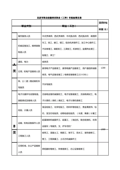 北京市职业技能培训职业(工种)补贴标准目录