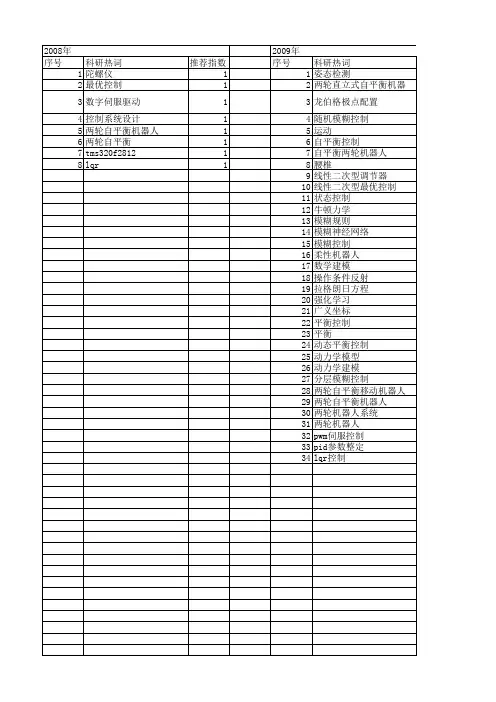 【国家自然科学基金】_两轮自平衡机器人_基金支持热词逐年推荐_【万方软件创新助手】_20140801