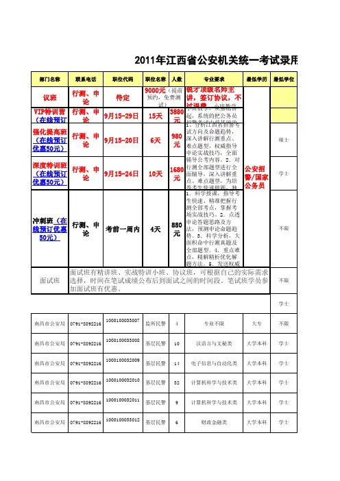 2012年招警考试职位表