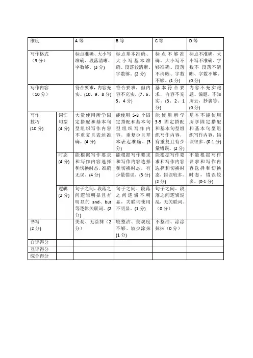 英语作文评价量规表