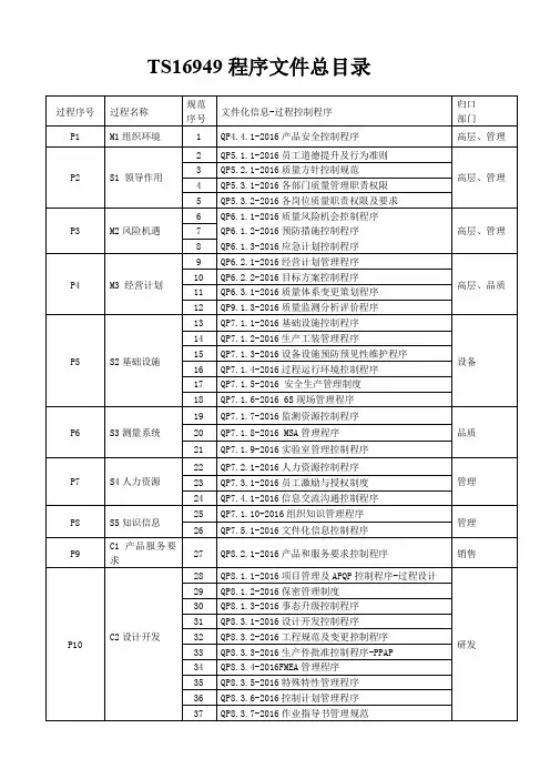 TS16949程序文件总目录