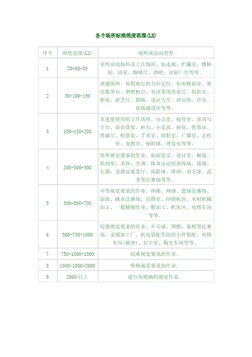 各个场所标准照度范围