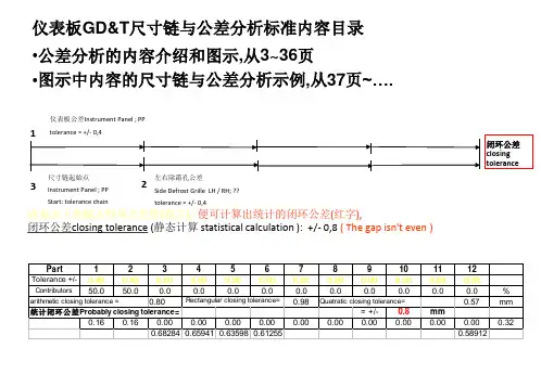 仪表板GDT尺寸链与公差分析标准课件