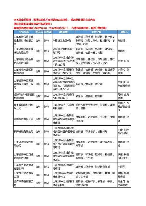 2020新版山东省博兴铝板工商企业公司名录名单黄页大全29家