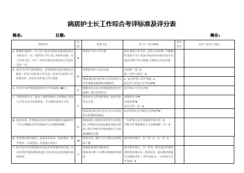 病区护士长工作综合考评标准