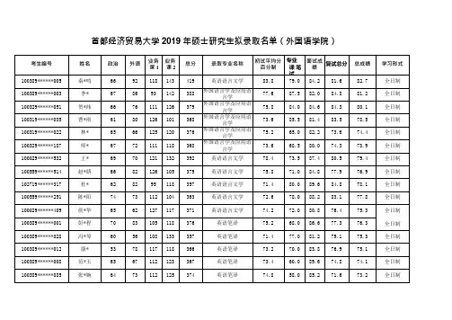 2019首都经济贸易大学外国语学院硕士研究生拟录取名单