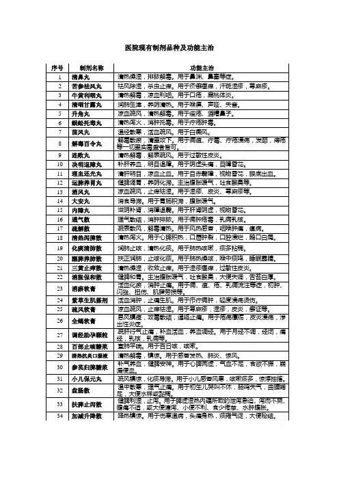 医疗机构制剂注册申报资料要求