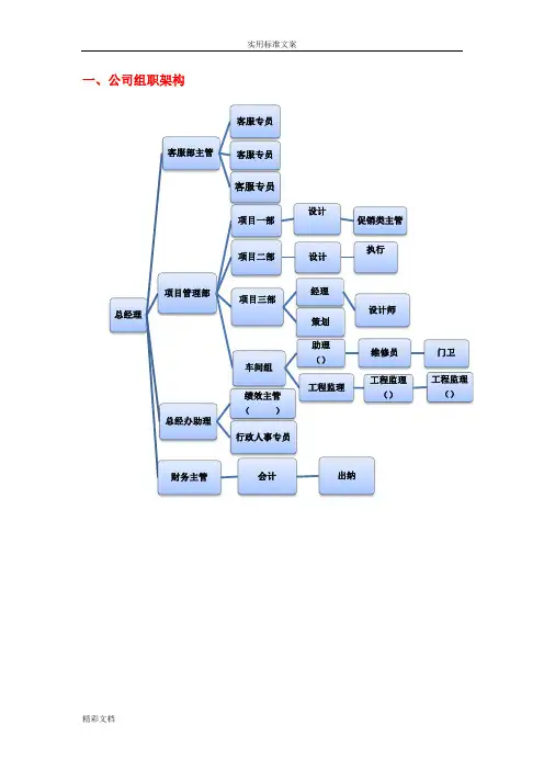 设计公司的组织架构及部门职责