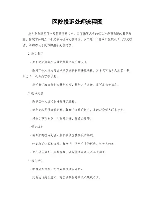 医院投诉处理流程图