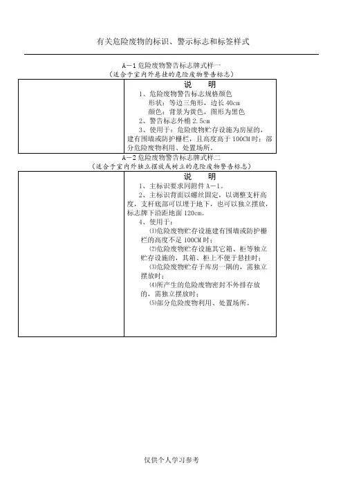危险废物标识、警示标志和标签样式
