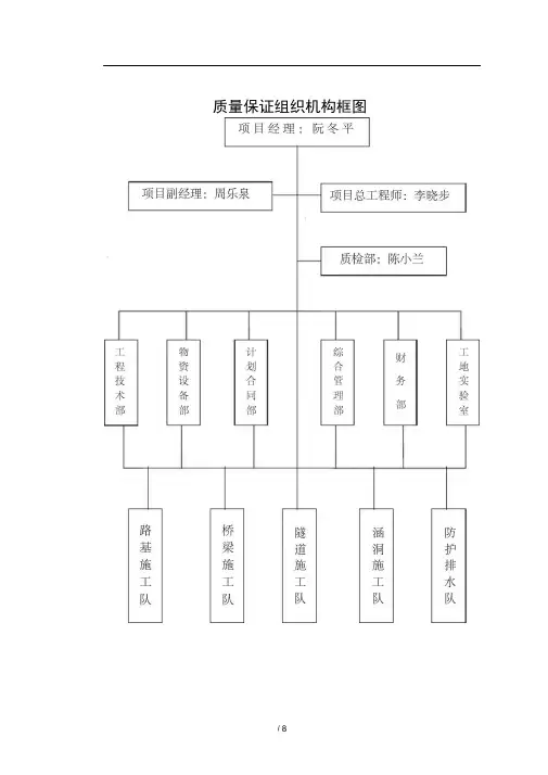 质量保证组织机构框图