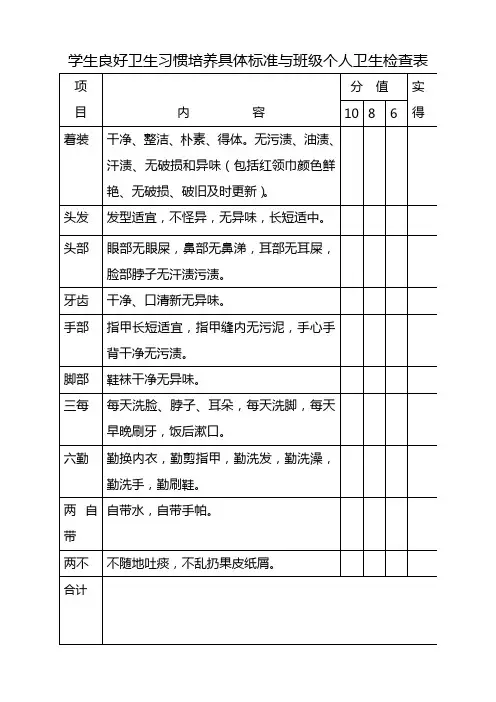 学生良好卫生习惯培养具体标准与班级个人卫生检查表