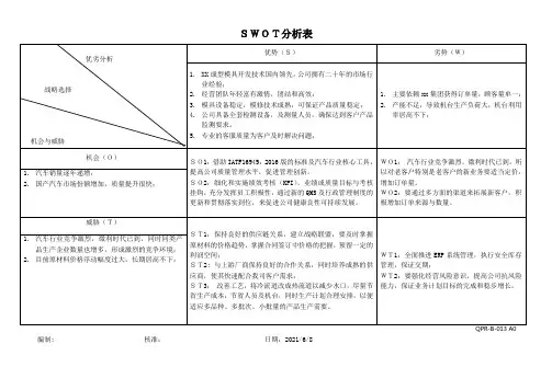 SWOT分析表