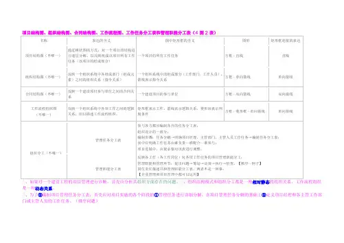四图二表