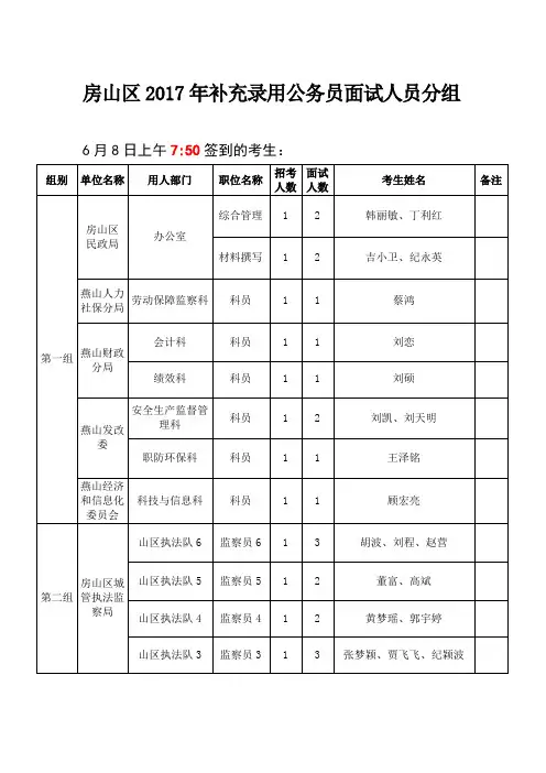 房山区补充录用公务员面试人员分组