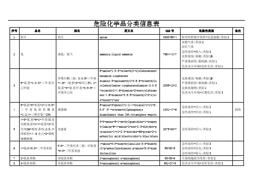 危险化学品分类信息表(版)