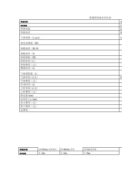 普通焊材成本对比表