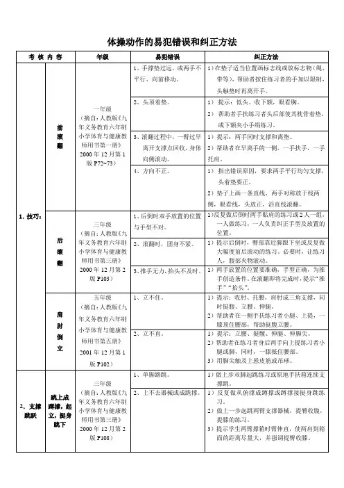 体操动作的易犯错误与纠正