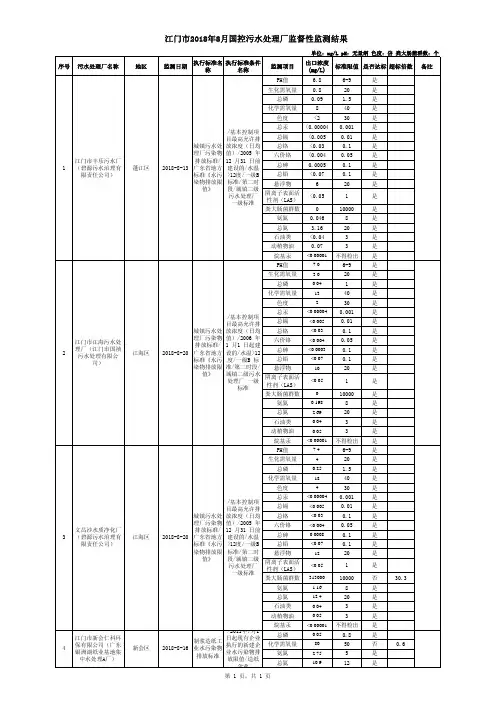 江门2018年8月国控污水处理厂监督性监测结果