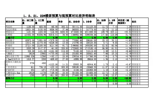 差异分析汇报表
