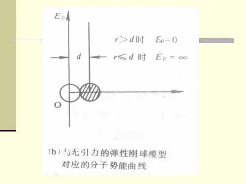 气体分子的平均自由程输运过程的宏观规律输运过程的微观解释