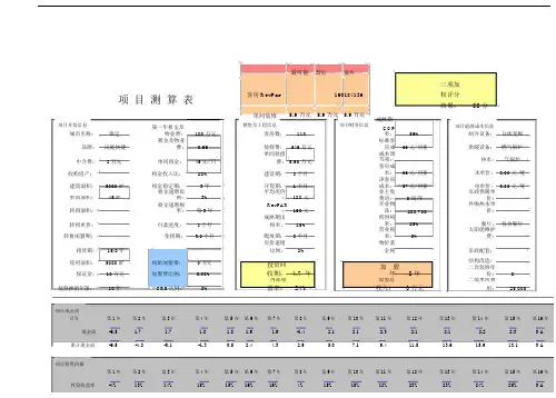 酒店项目收益测算表.docx