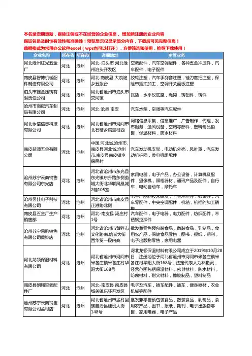新版河北省沧州汽车空调配件工商企业公司商家名录名单联系方式大全28家