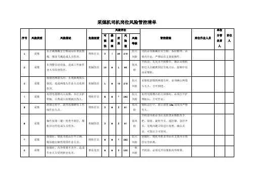 采煤机司机岗位风险管控清单(风险评估等级和管理措施)
