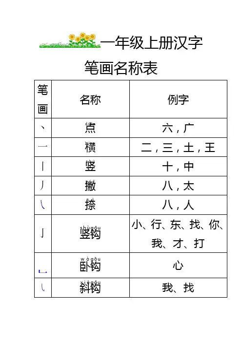 (完整版)小学一年级汉字笔画名称表